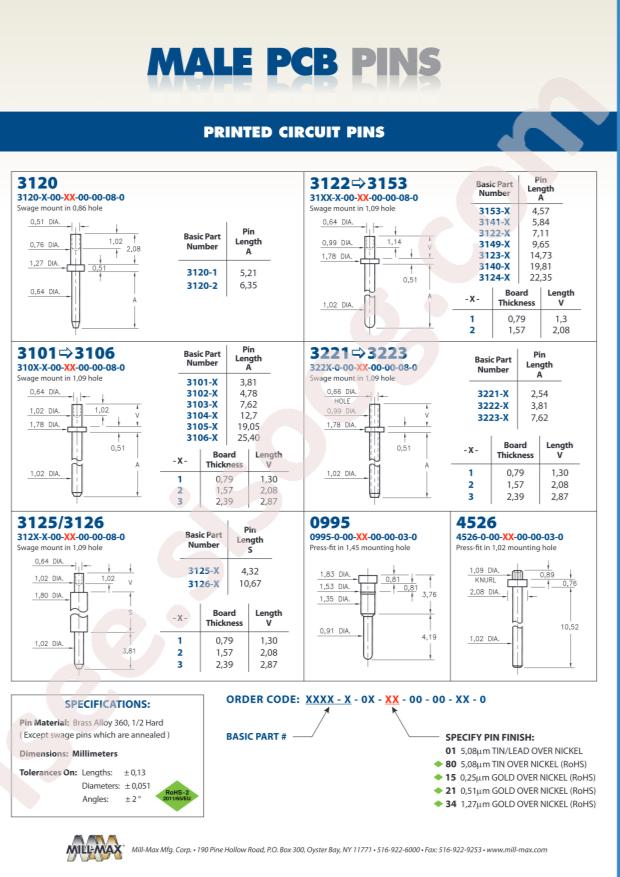 Mill-Max Mfg. Corp. 3125-3-00-21-00-00-08-0