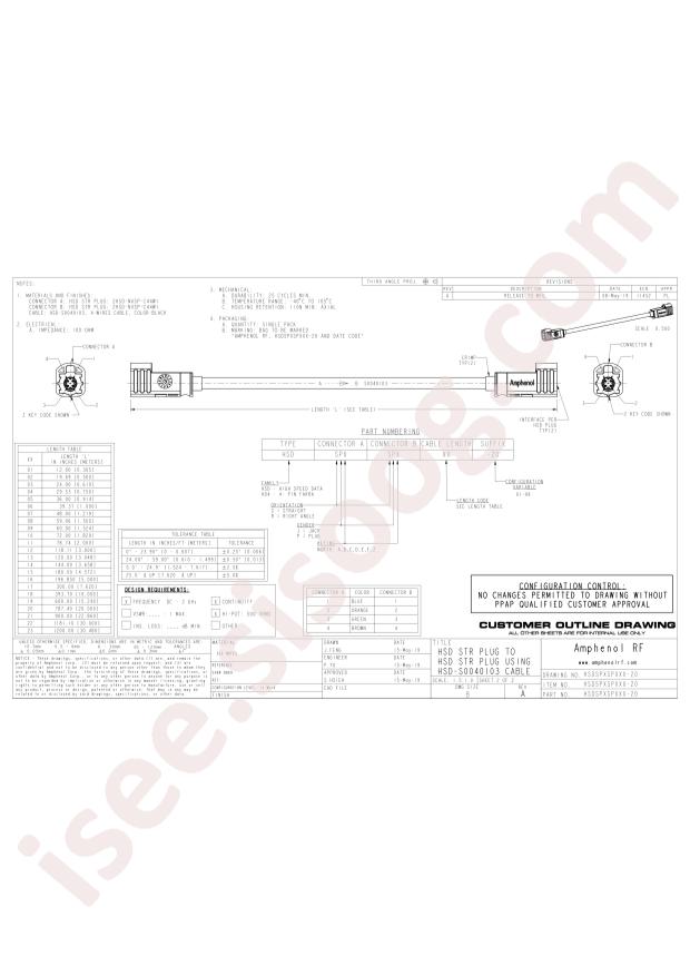 Amphenol HSDSJZSJZ04-19