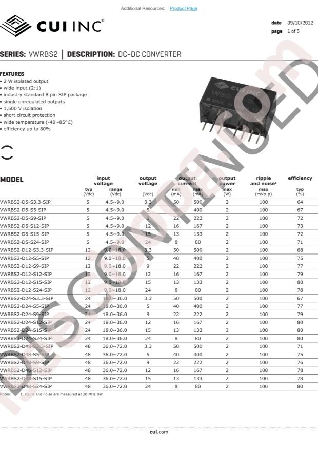 CUI VWRBS2-D24-S24-SIP