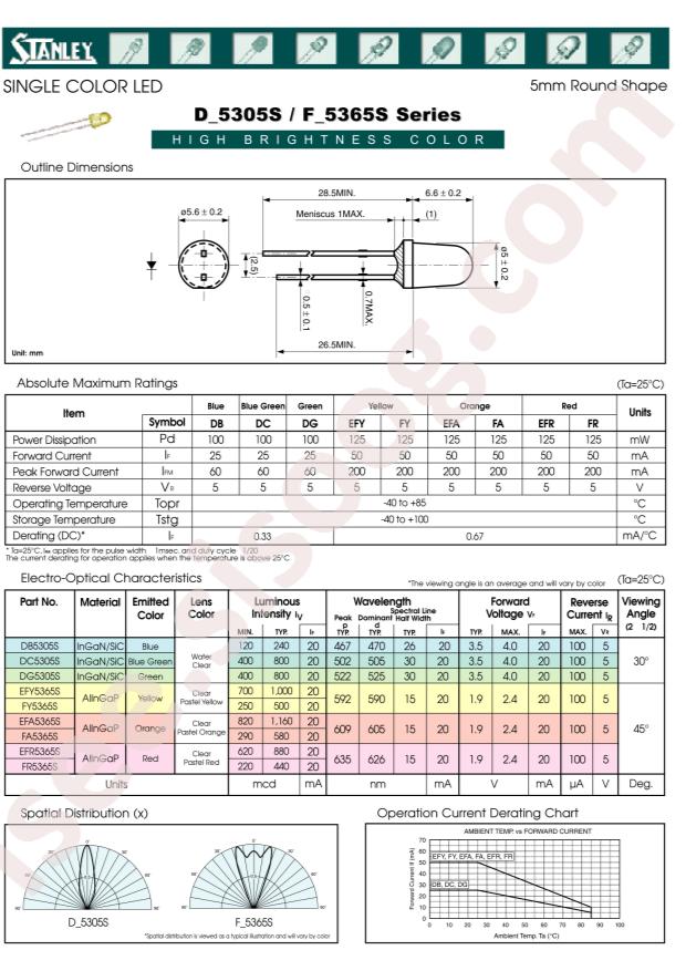 STANLEY ELECTRIC CO., LTD. FR5365S