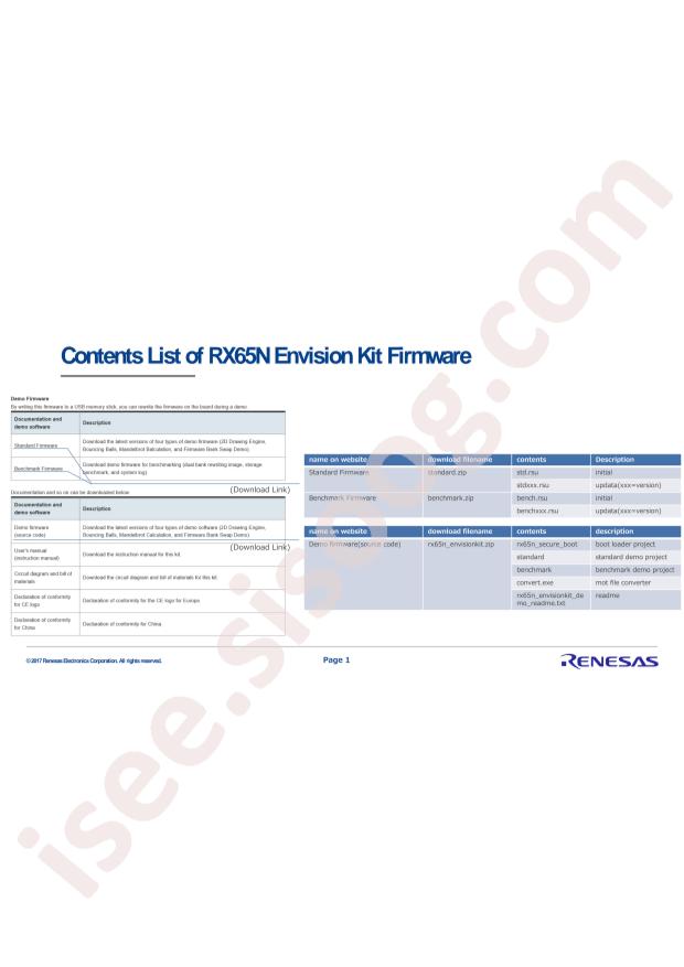RENESAS R5F56517EDFB#30
