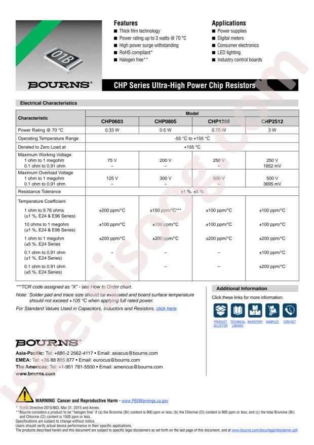 BOURNS CHP0603-FX-1001ELF