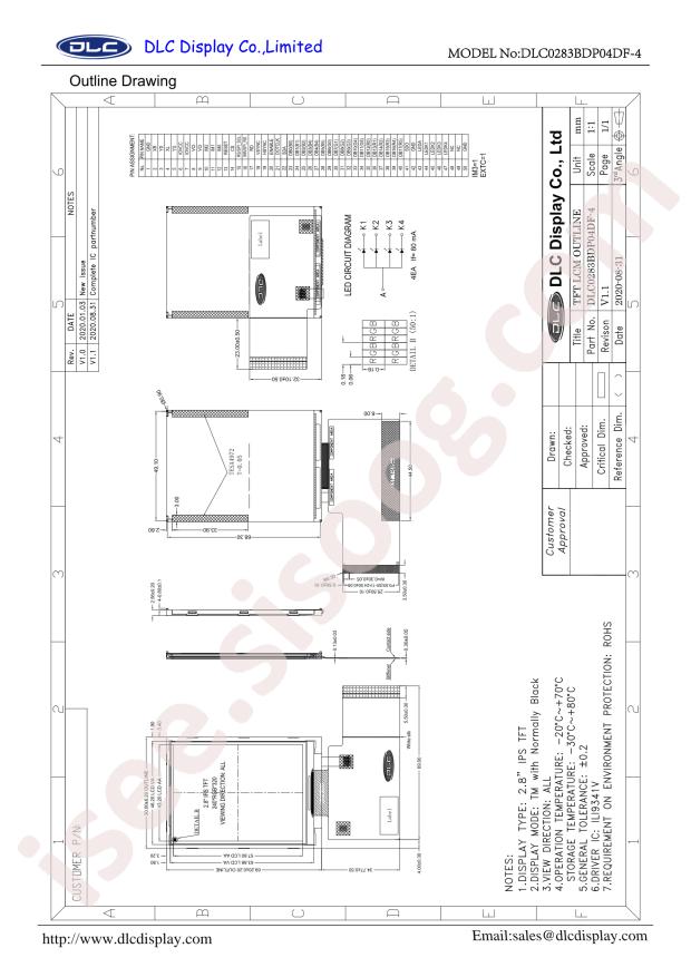 DLC Display DLC0283BDP04DF-4
