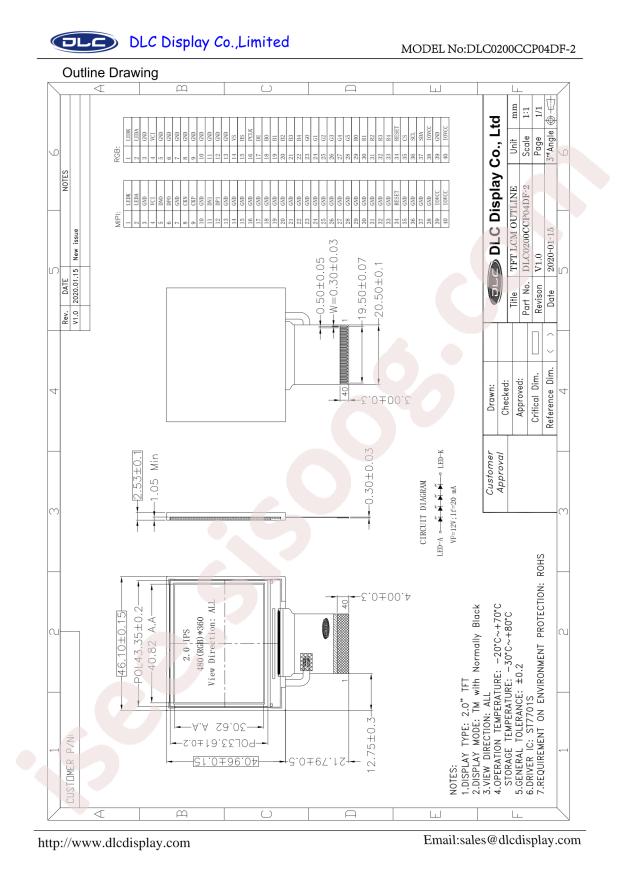 DLC Display DLC0200CCP04DF-2