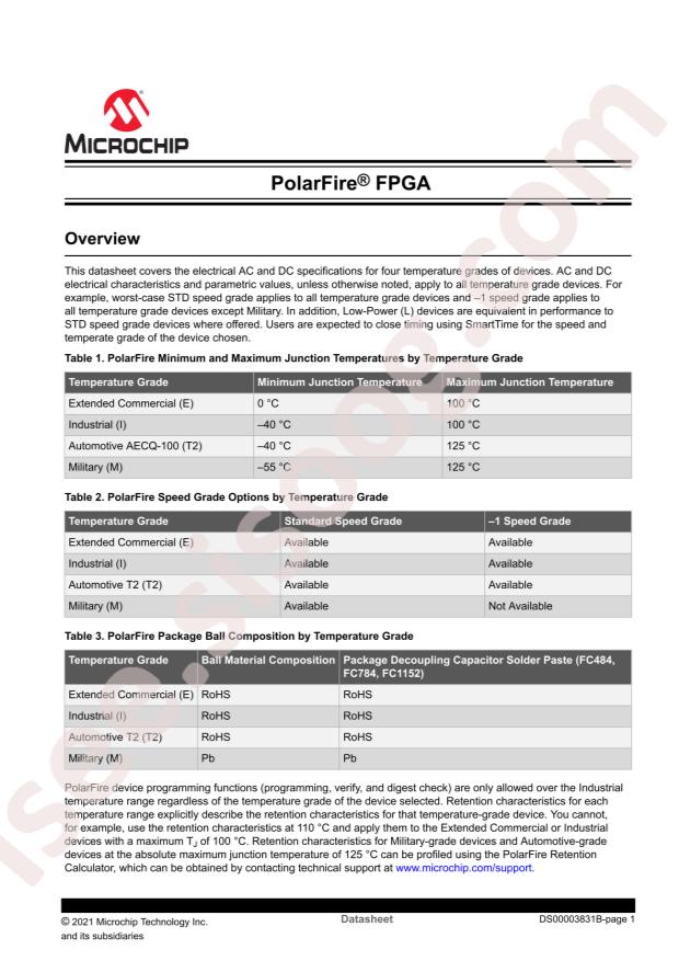 MICROCHIP MPF200TS-FCSG325I