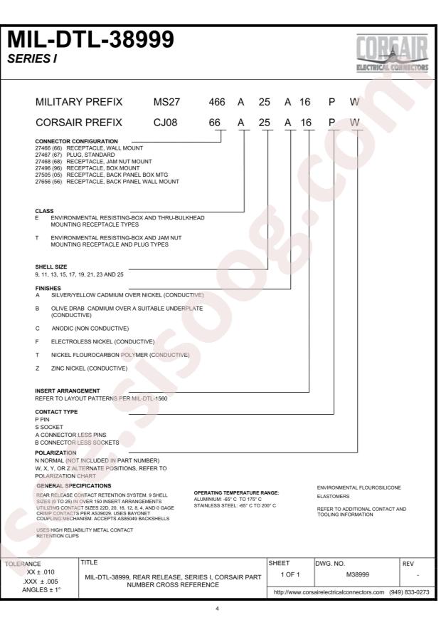 EATON D38999/24FC4SAL