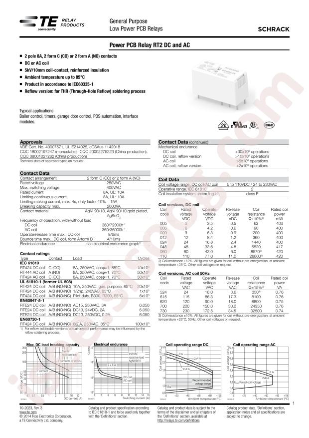 TE Connectivity 4-1393243-2