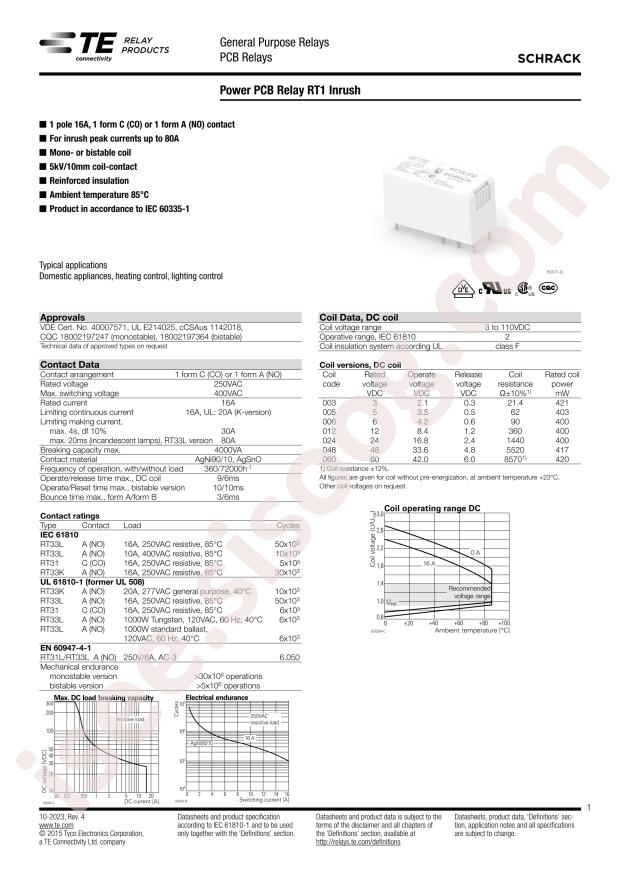 TE Connectivity 4-1415539-8