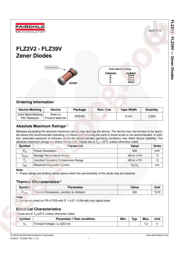 onsemi FLZ24VB