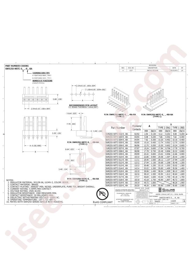 Sullins SWR25X-NRTC-S04-RB-BA