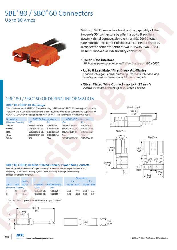 Anderson Power SBE80YEL-BK