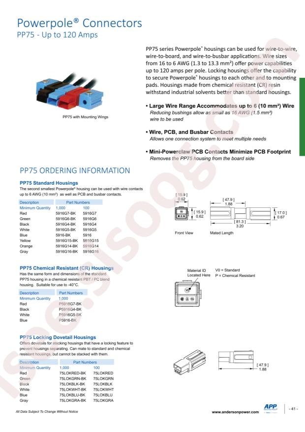 Anderson Power 75LOKWNGBLU-R-BK