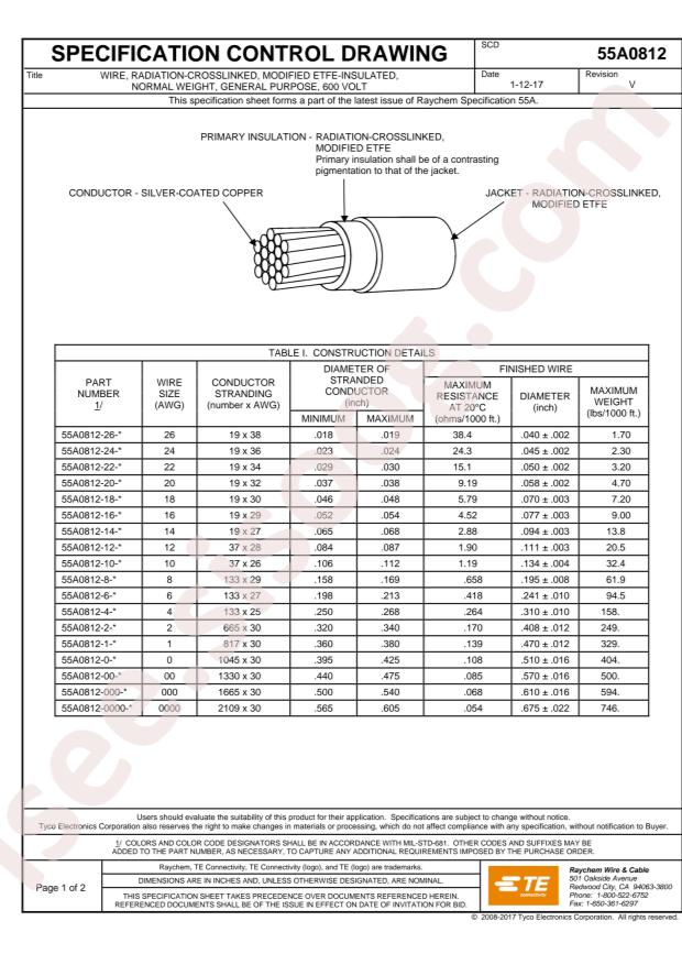 TE Connectivity 55A0812-12-96CS2654