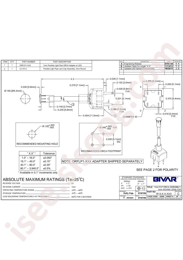 BIVAR R13-10.0-GRN