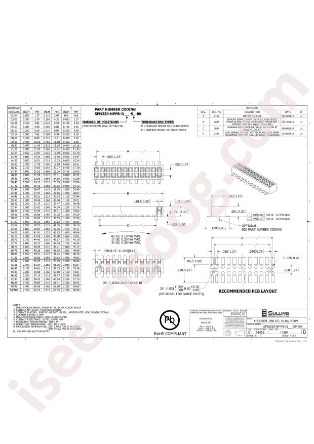 Sullins SFM230-NPPB-D40-SP-BK