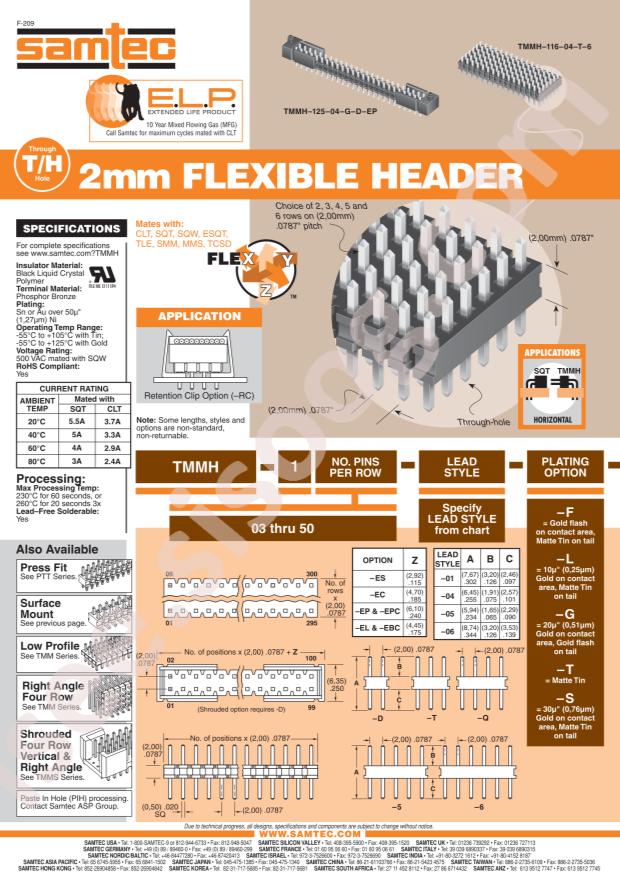 Samtec TMMH-110-06-G-D