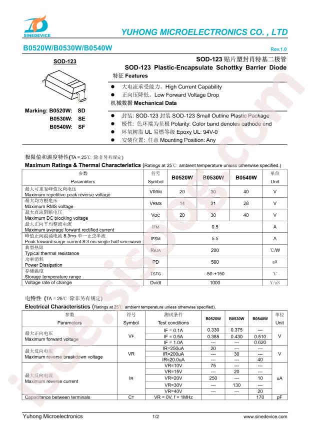 SINEDEVICE B0520W