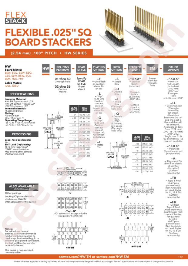Samtec HW-14-10-G-D-468-SM