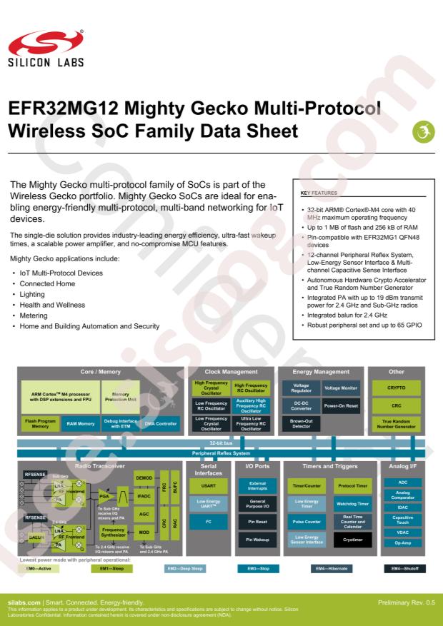 SILICON LABS EFR32MG12P432F1024GL125-BR