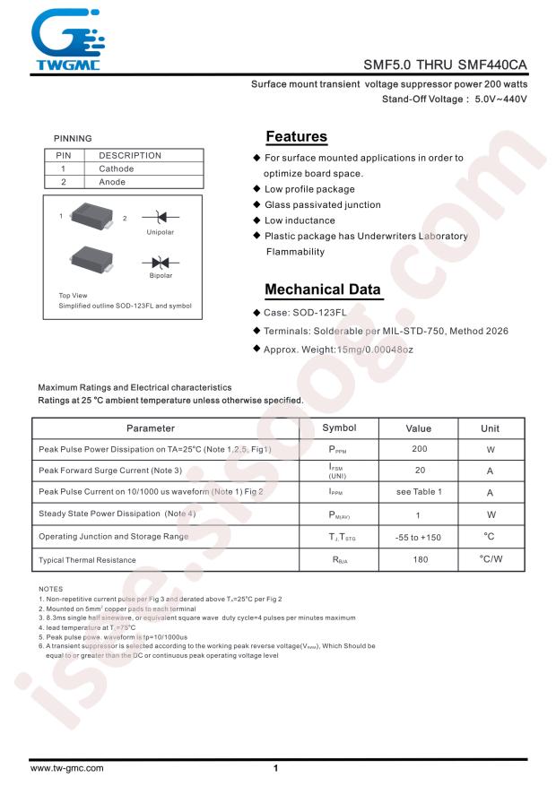 TWGMC SMF20A