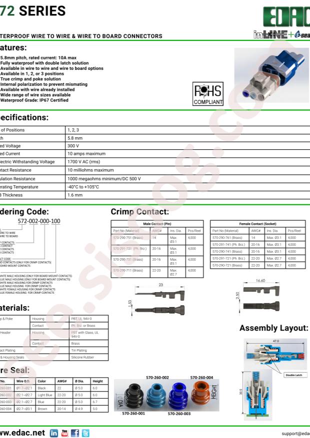 EDAC 572-003-000-400