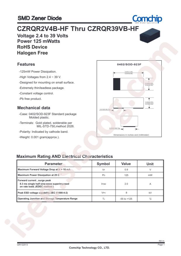 Comchip CZRQR10VB-HF