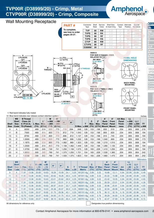 Amphenol D38999/20SD18PN-LC