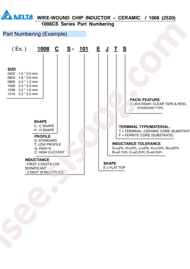 DELTA 1008CS-561EKTS