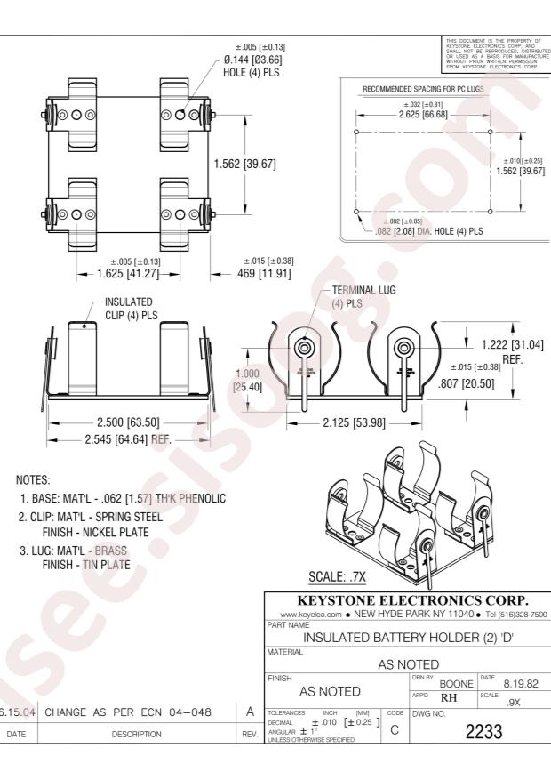 Keystone 2233