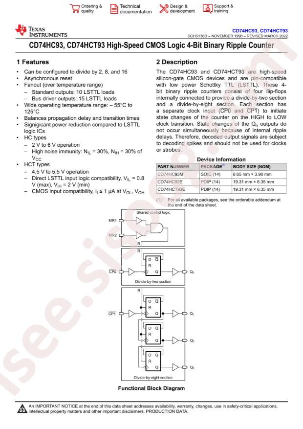 TI CD74HC93EE4