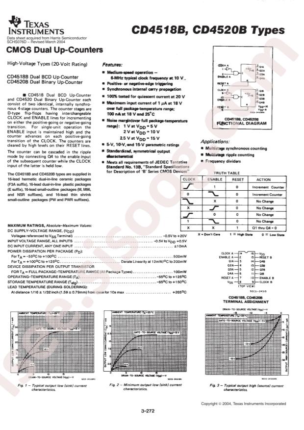 TI CD4518BEE4