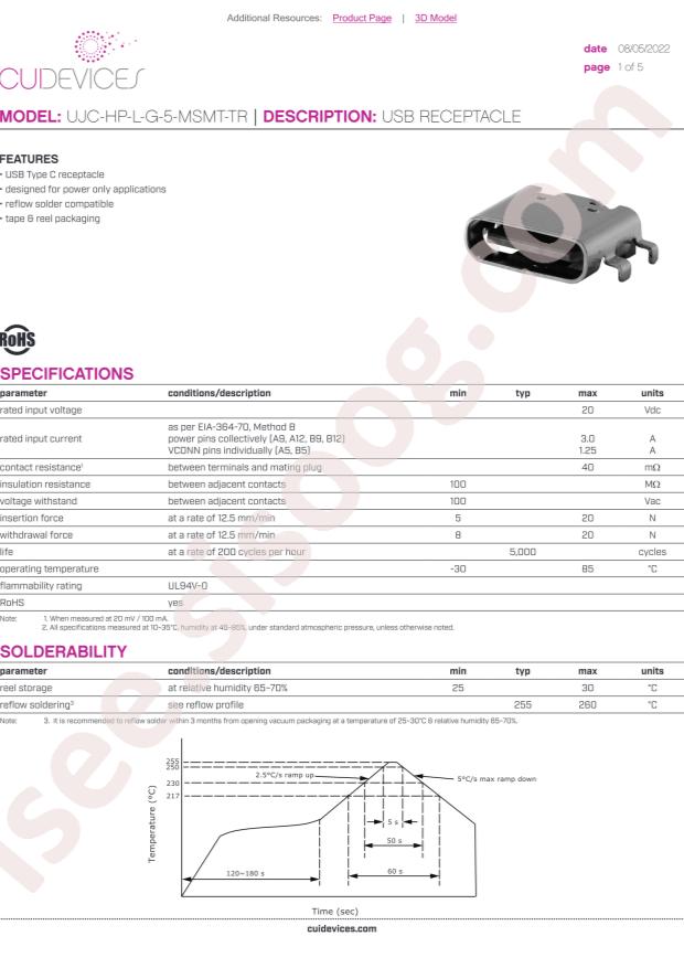 CUI UJC-HP-L-G-5-MSMT-TR