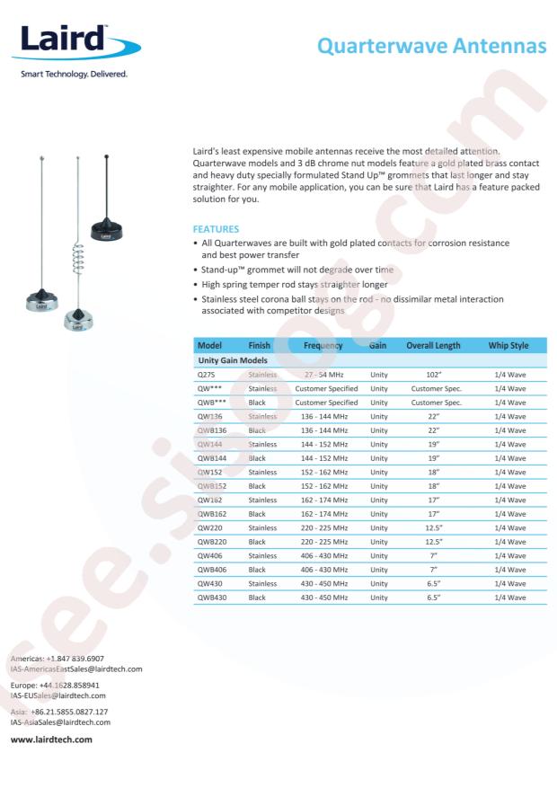 TE Connectivity QWB450-L