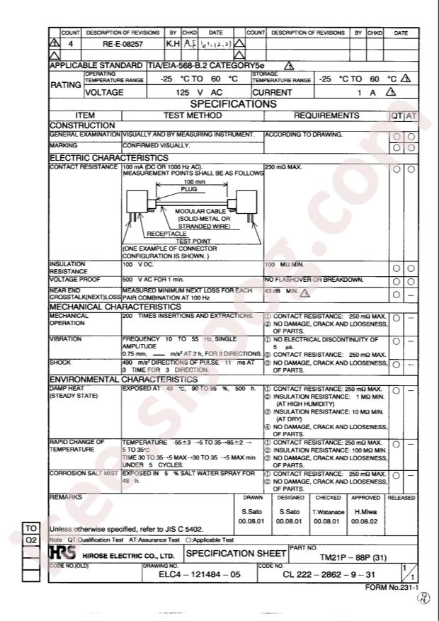 HRS TM21P-88P(31)