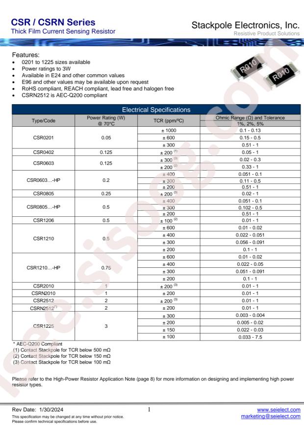 SEI(Stackpole Electronics Inc.) CSR1225FT11L0