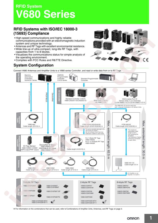 OMRON V680-HS63-R 12.5M