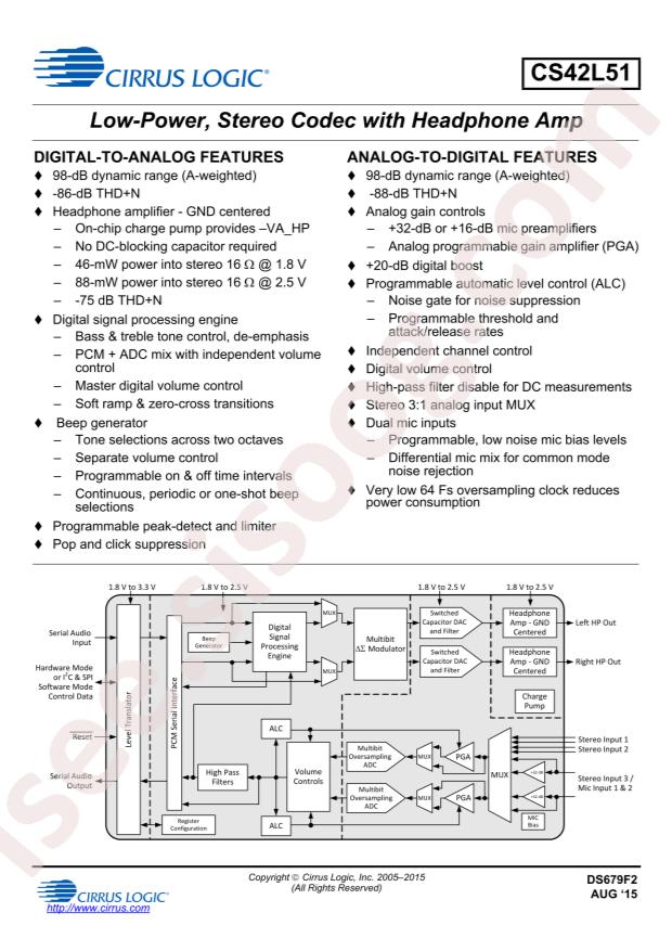 Cirrus Logic CS42L51-DNZR