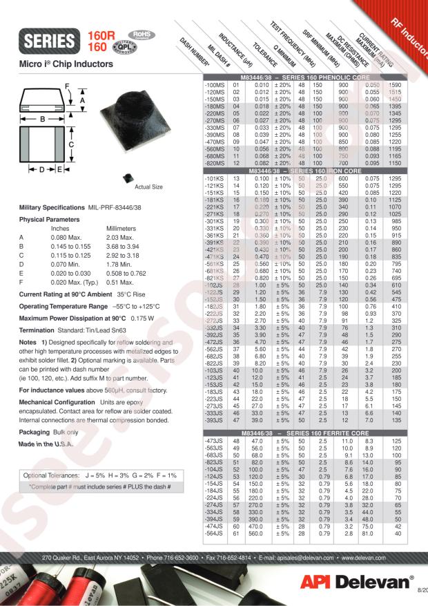API Delevan 160R-224JS