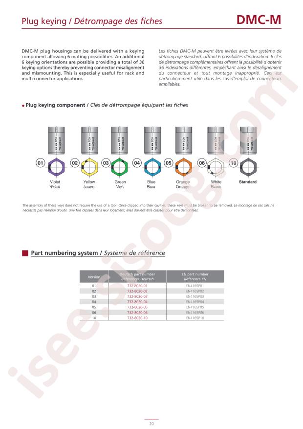 TE Connectivity 732-8020-01