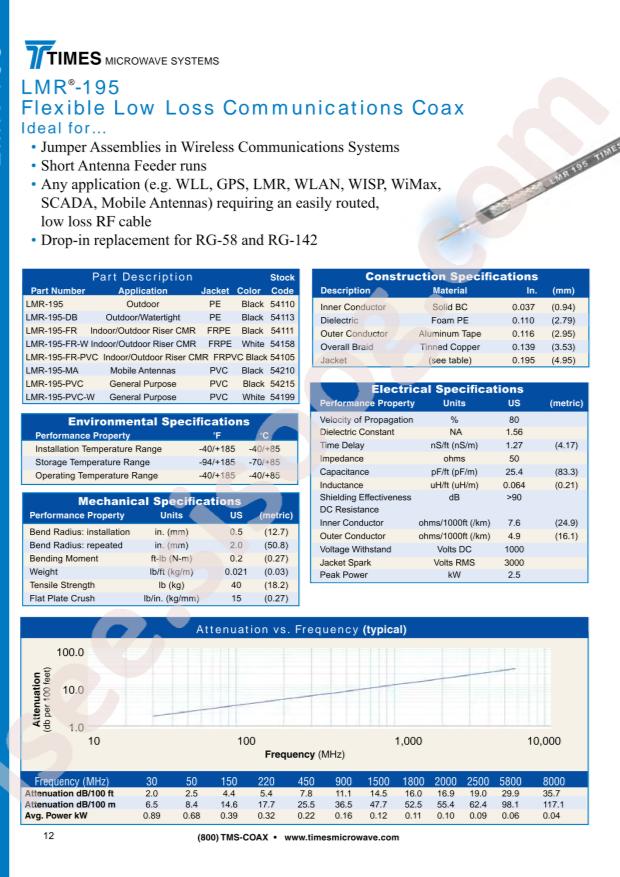 McGill Microwave Systems LMR-195-NFBH-NFBH(QTY:4M)