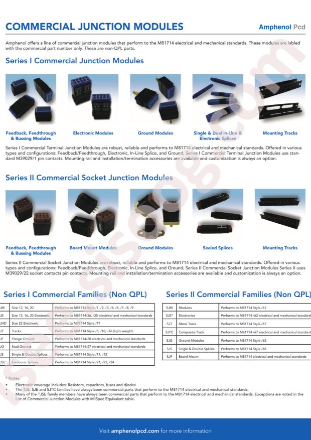 Amphenol SJS862401
