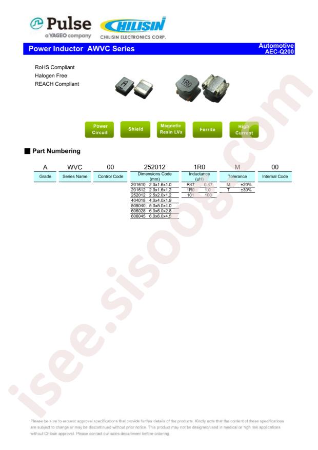 Chilisin AWVC004040184R7T00