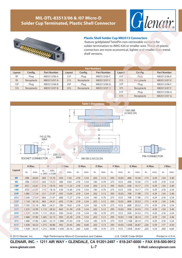 Glenair M83513/06-A