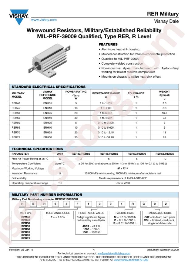 VISHAY RER65FR909RCSL