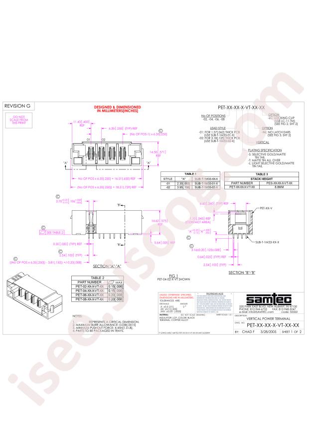 Samtec PET-08-01-S-VT-NL