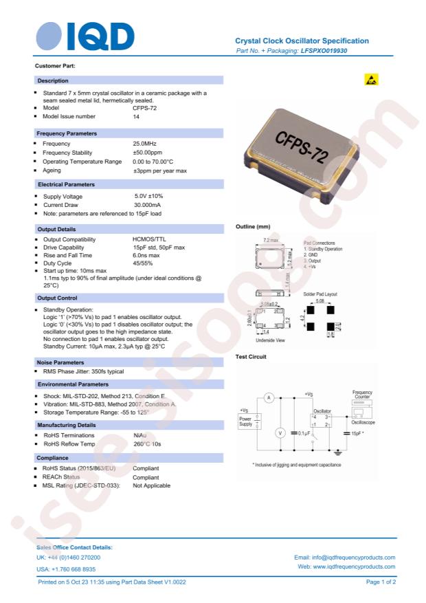 IQD LFSPXO019930
