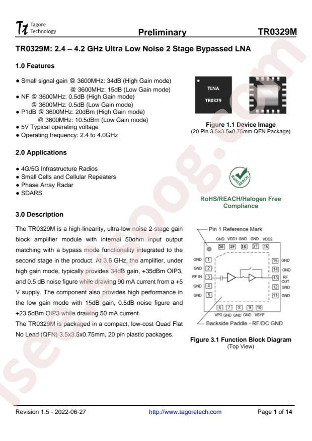Tagore Technology TR0329M