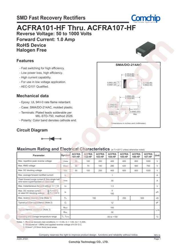 Comchip ACFRA101-HF