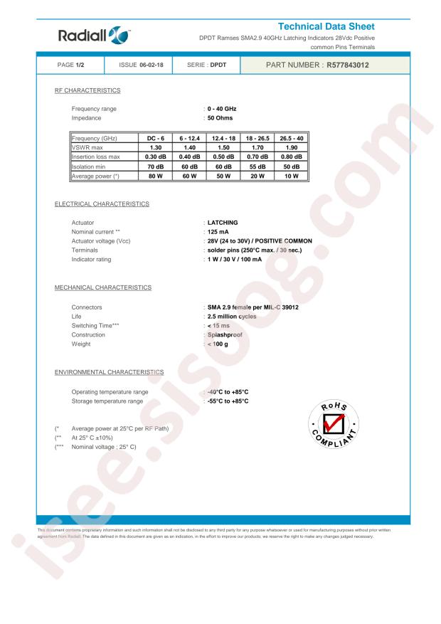 Radiall R577843012