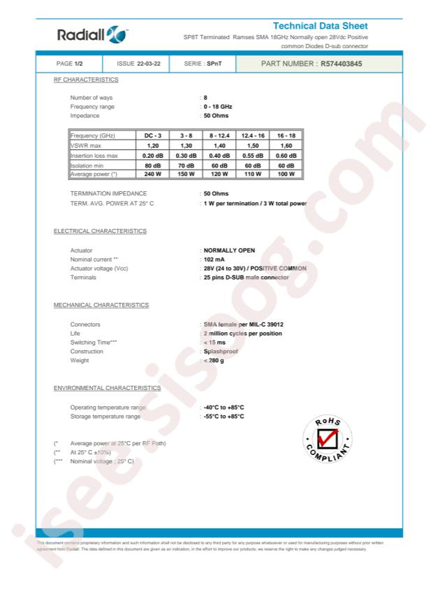 Radiall R574403845